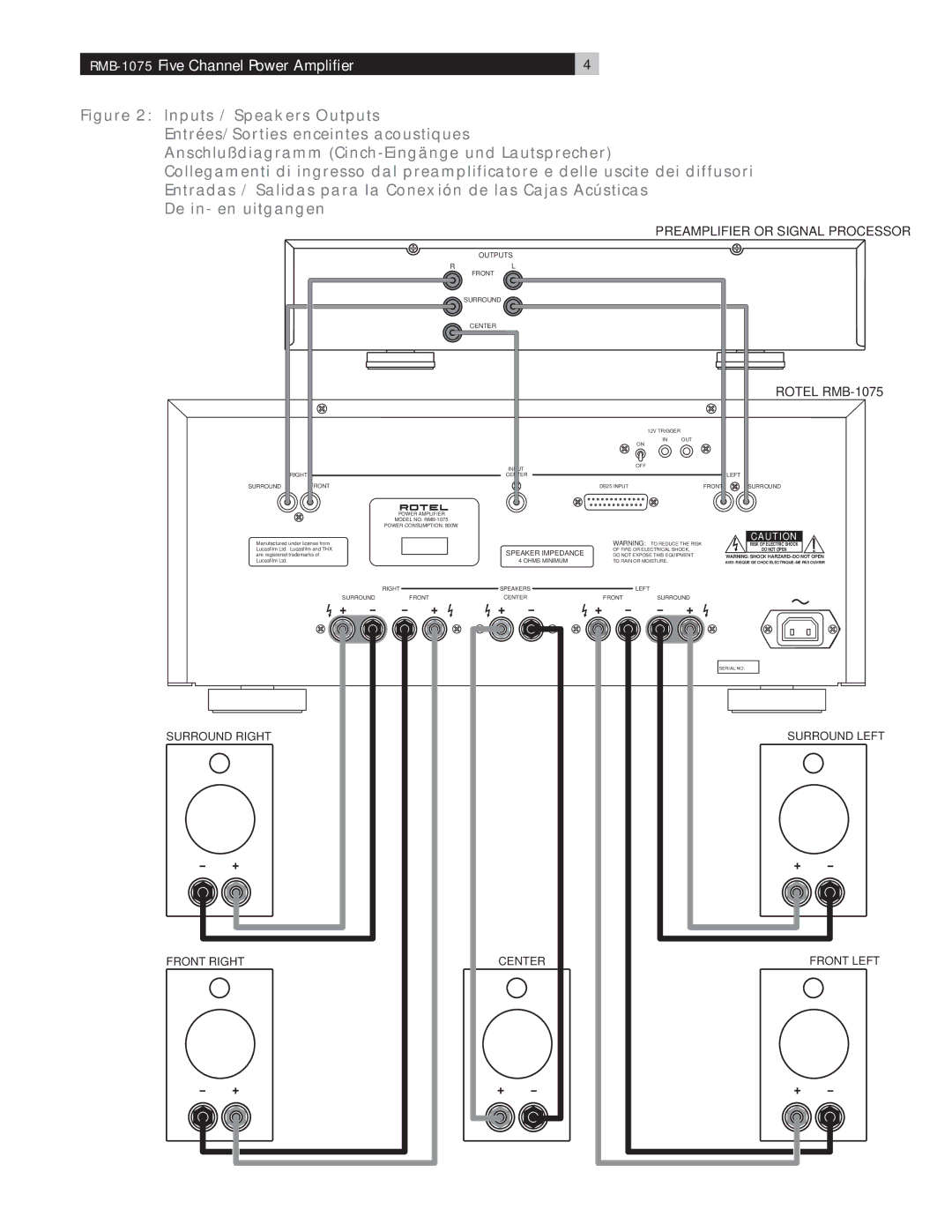 Rotel owner manual RMB-1075 Five Channel Power Amplifier 