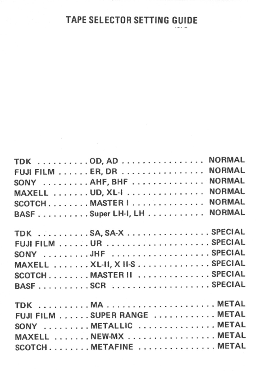 Rotel RMD82 manual 