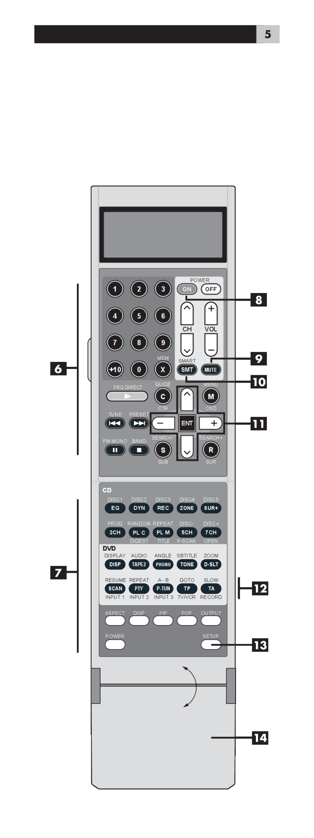 Rotel RR-1060 manual Power, Random Repeat, Disc, Pl C, Pl M, Mute, Zone, Sur+, Disp, TAPE2, Tone, D-Slt, Scan, P-Tun 