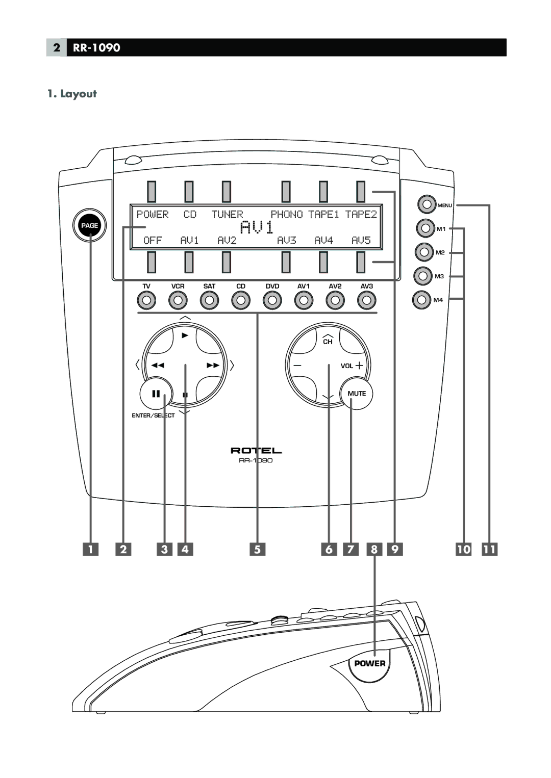 Rotel RR-1090 owner manual Layout 