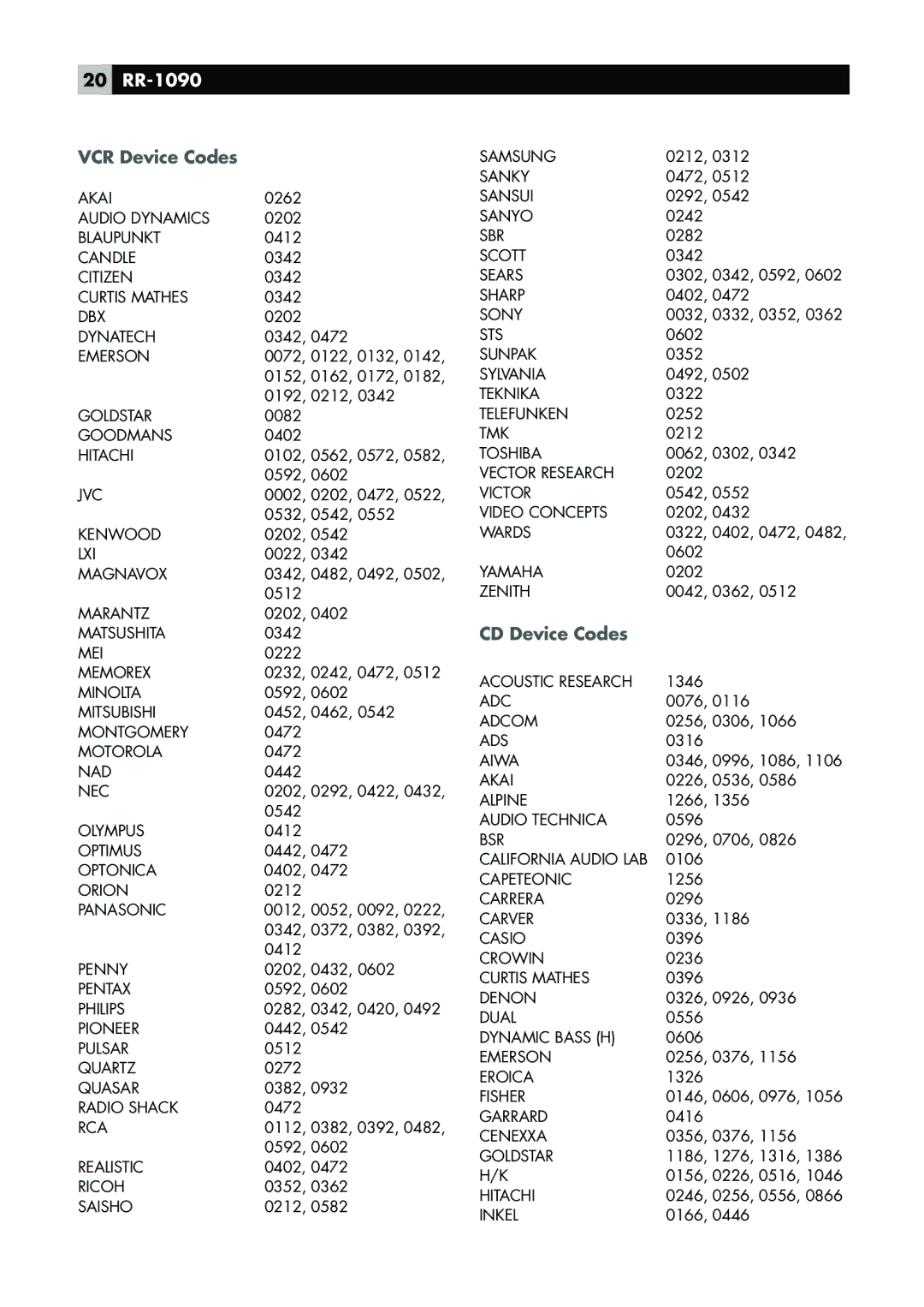 Rotel owner manual 20 RR-1090, VCR Device Codes, CD Device Codes 