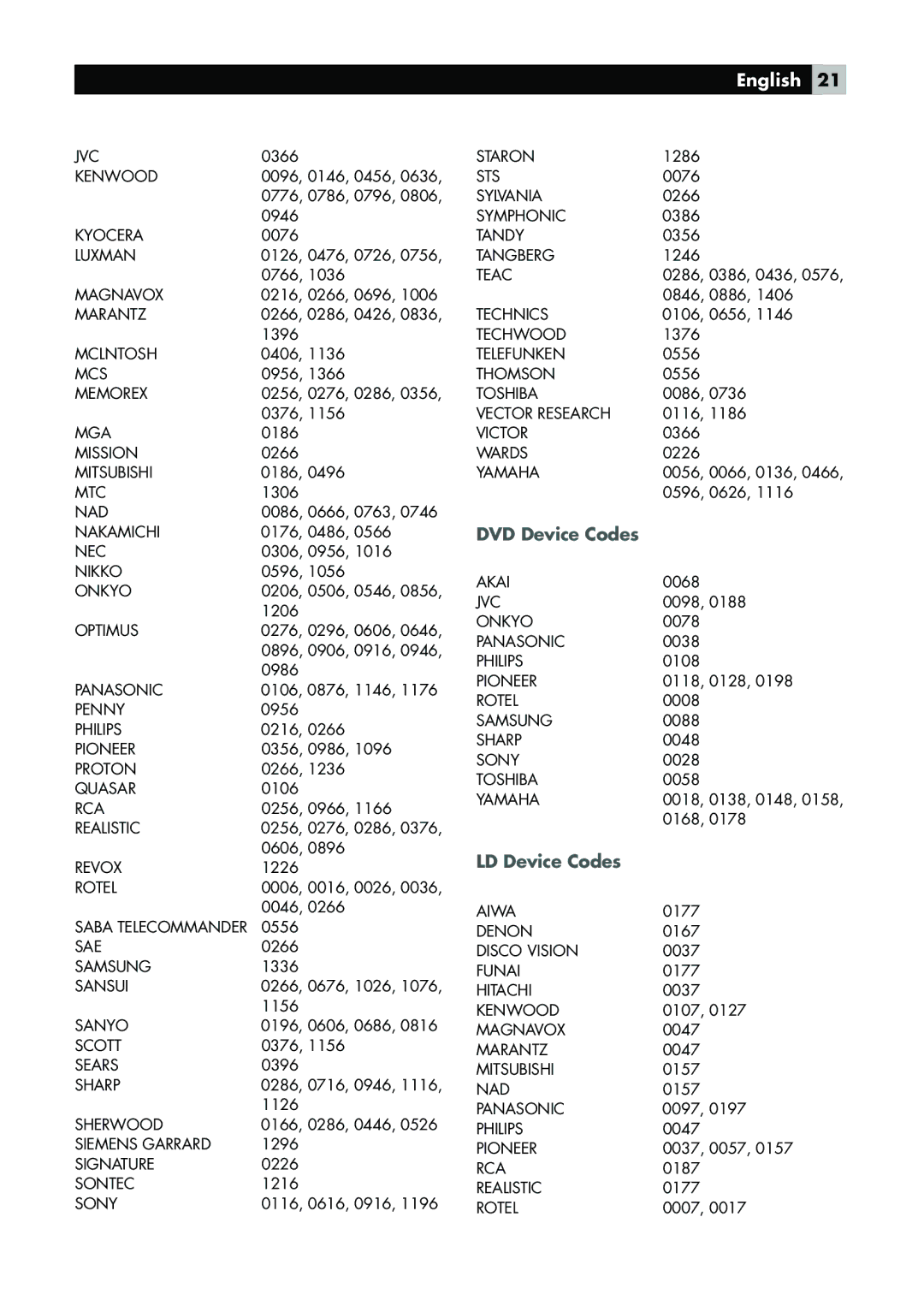 Rotel RR-1090 owner manual DVD Device Codes, LD Device Codes 