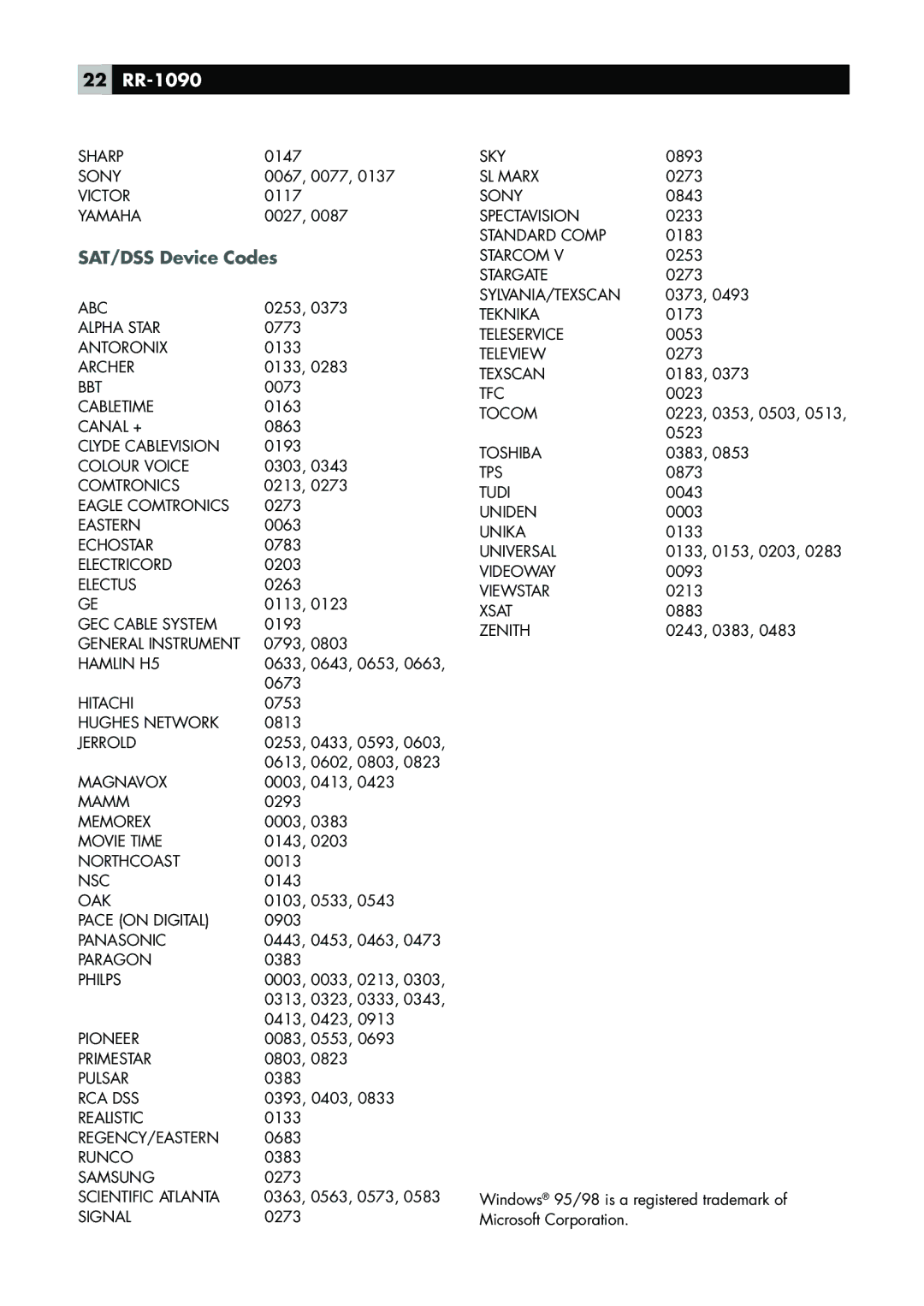 Rotel owner manual 22 RR-1090, SAT/DSS Device Codes 