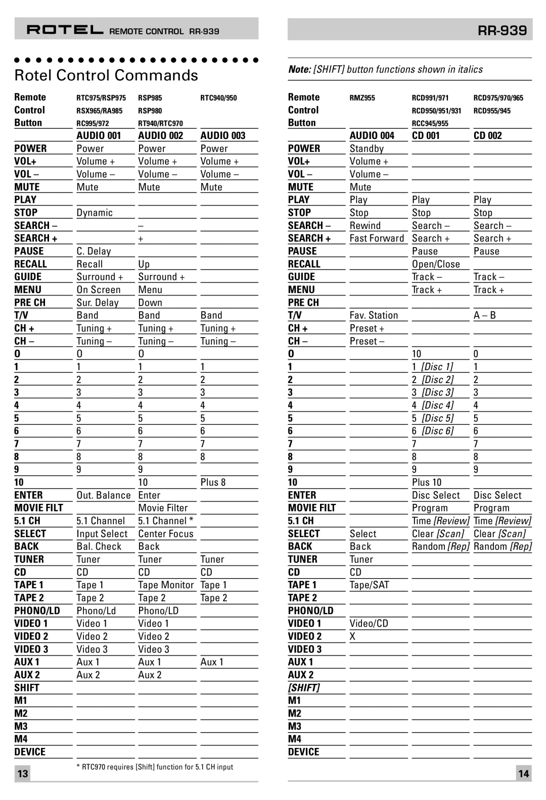 Rotel RR-939 owner manual Rotel Control Commands 