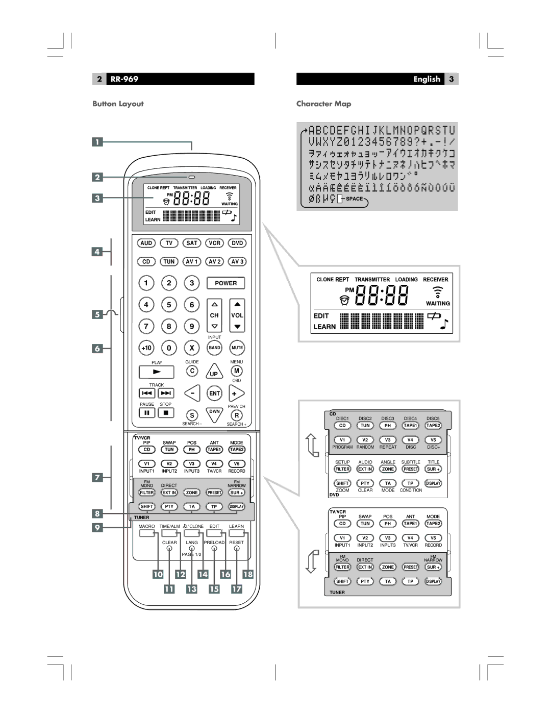 Rotel RR-969 owner manual Button Layout, 10 12 14 16 11 13 15 English, Character Map 