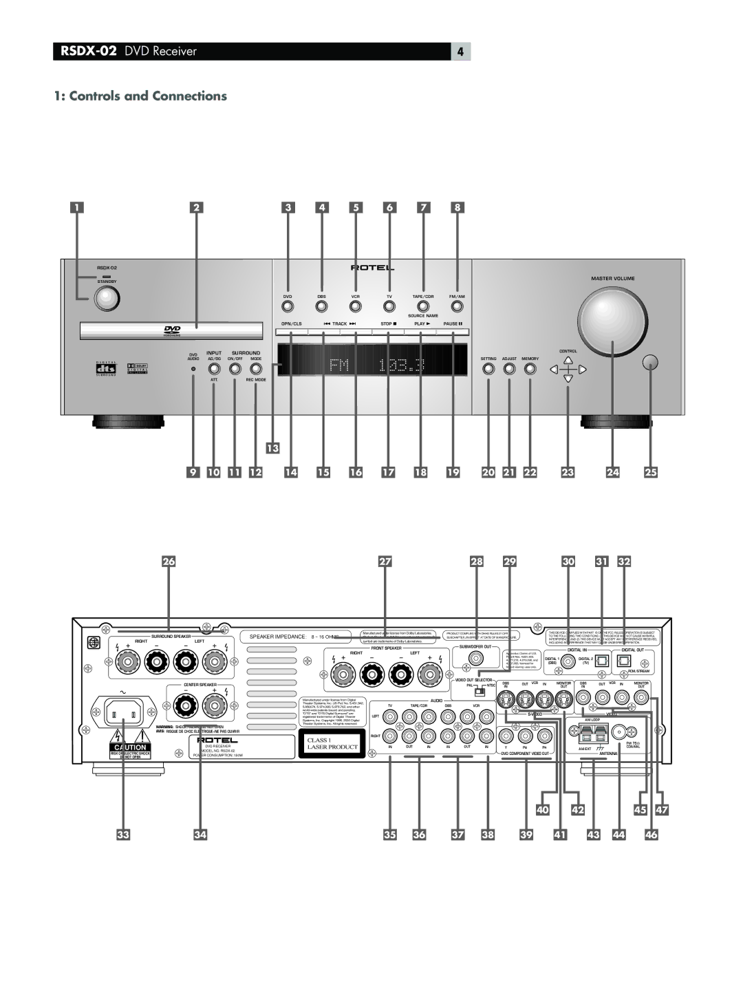 Rotel owner manual RSDX-02DVD Receiver, Controls and Connections 