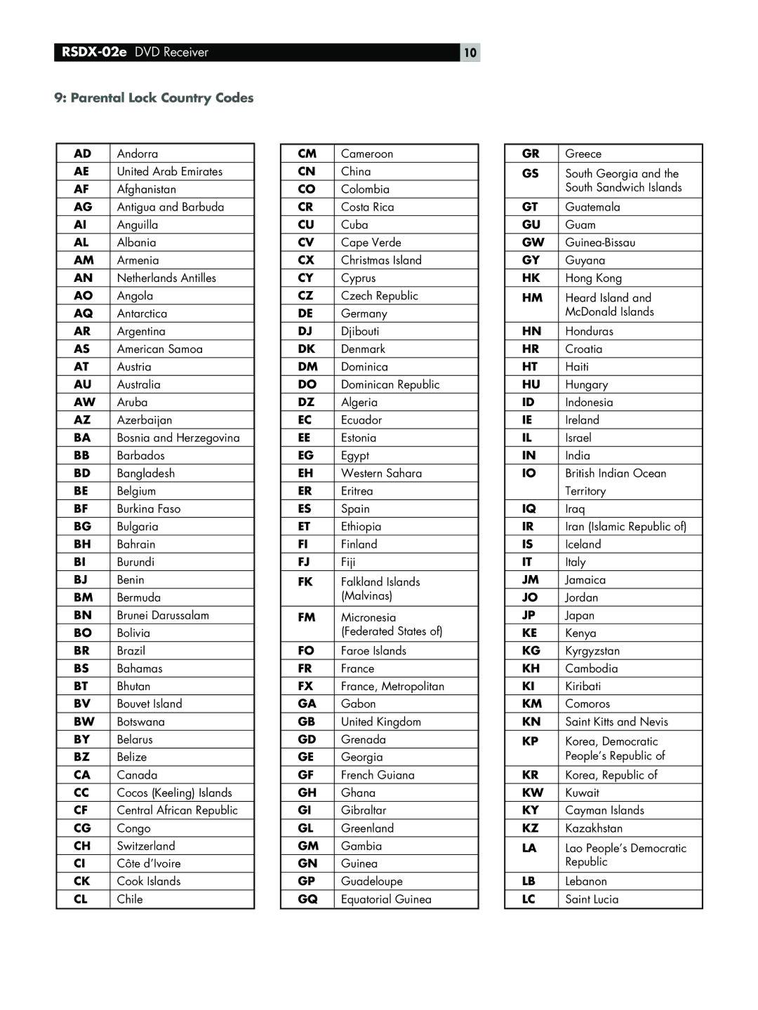 Rotel RSDX-02e owner manual Parental Lock Country Codes 