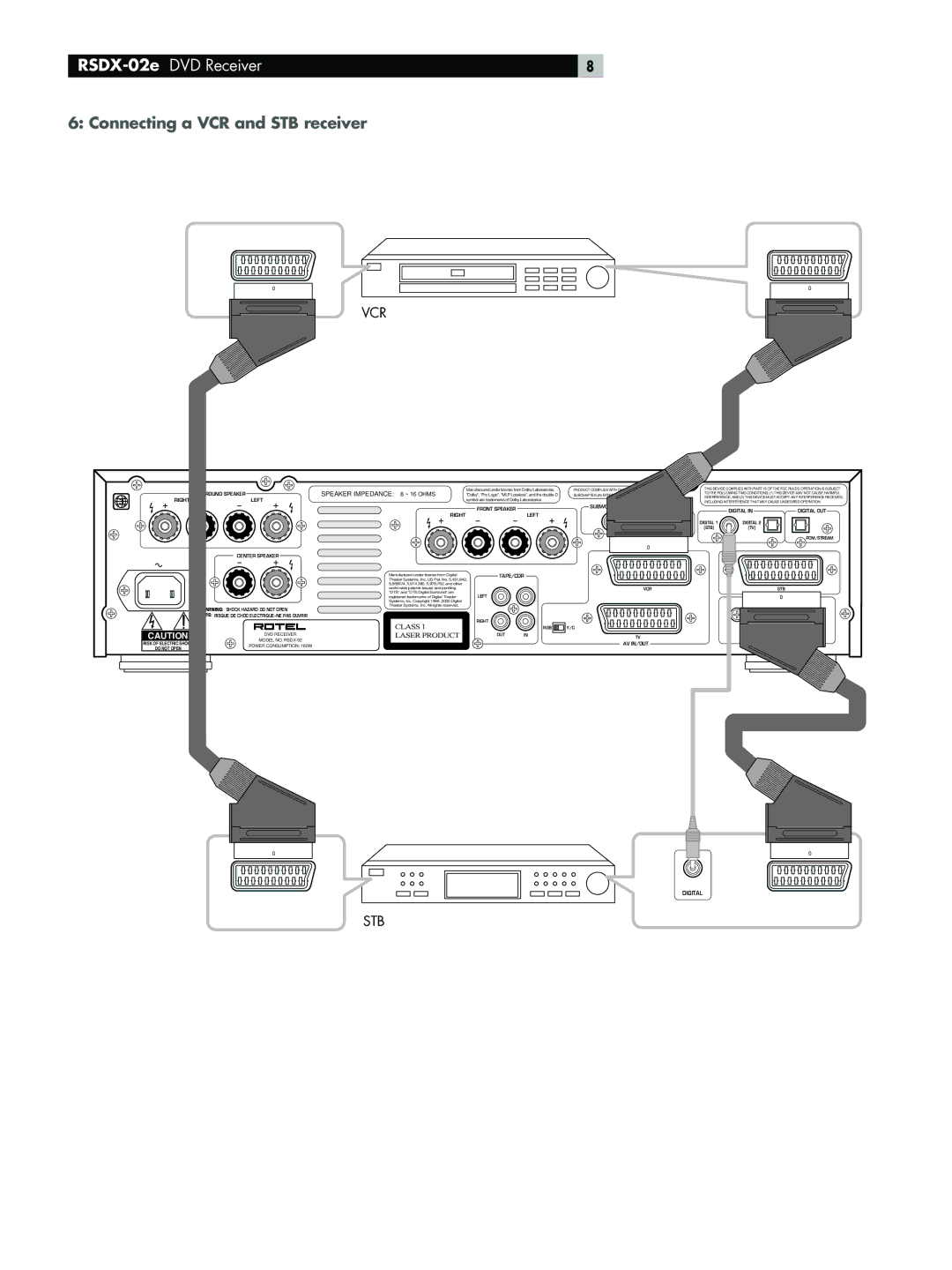 Rotel RSDX-02e owner manual Connecting a VCR and STB receiver, Vcr 