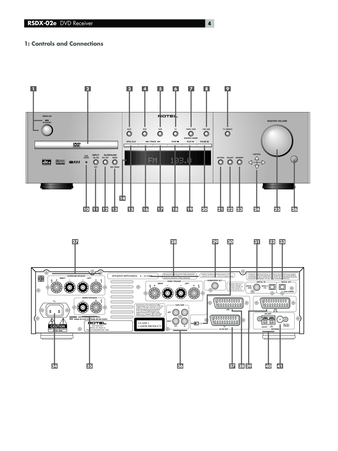 Rotel RSDX-02e DVD Receiver, Controls and Connections, Master Volume, Input, Surround, SPEAKER IMPEDANCE 8 ~ 16 OHMS 