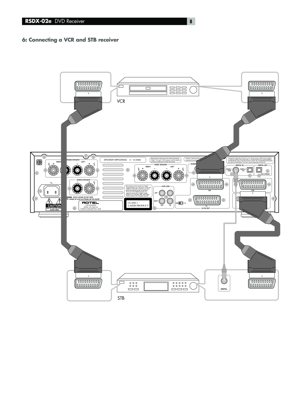 Rotel owner manual Connecting a VCR and STB receiver, RSDX-02e DVD Receiver, SPEAKER IMPEDANCE 8 ~ 16 OHMS, Digital 