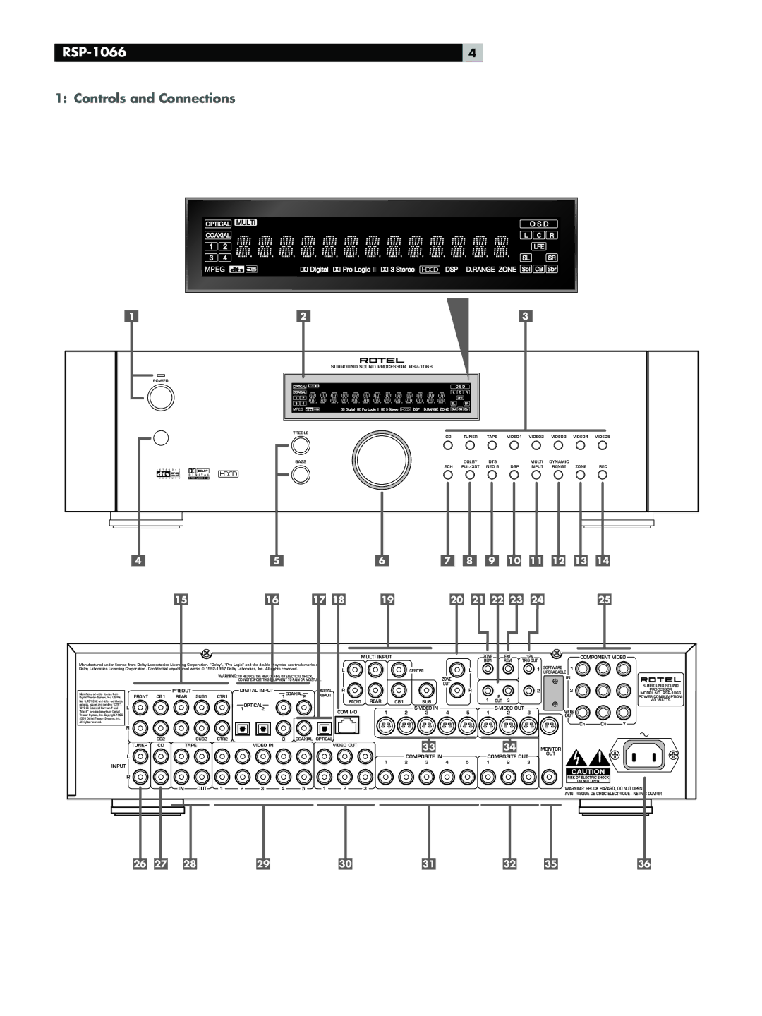 Rotel RSP-1066 owner manual Controls and Connections 