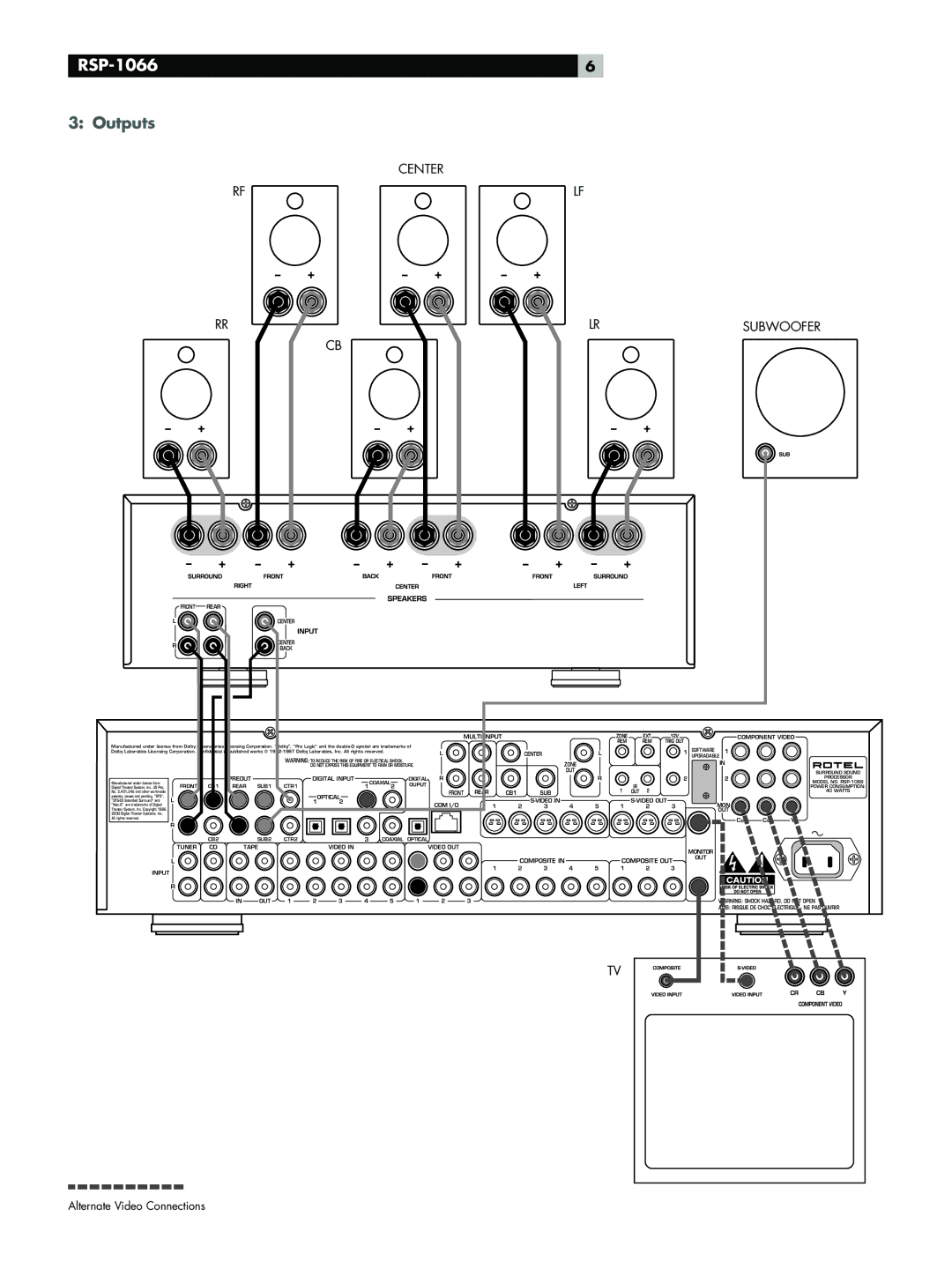 Rotel RSP-1066 owner manual Outputs, Center 