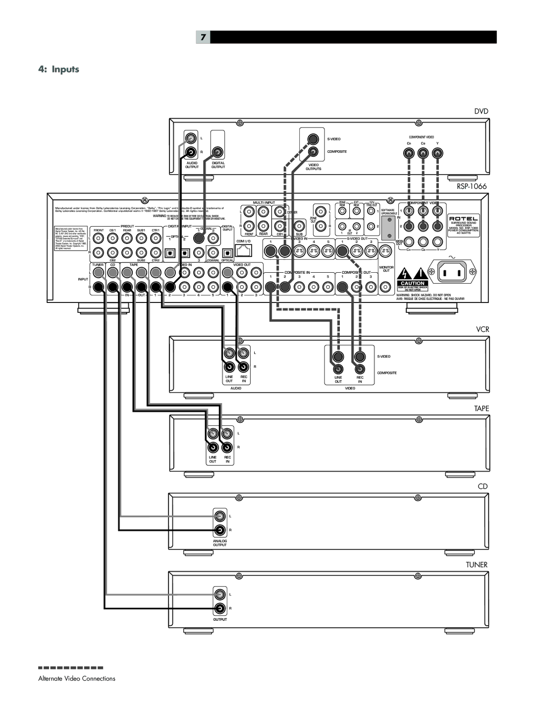 Rotel RSP-1066 owner manual Inputs, Dvd 