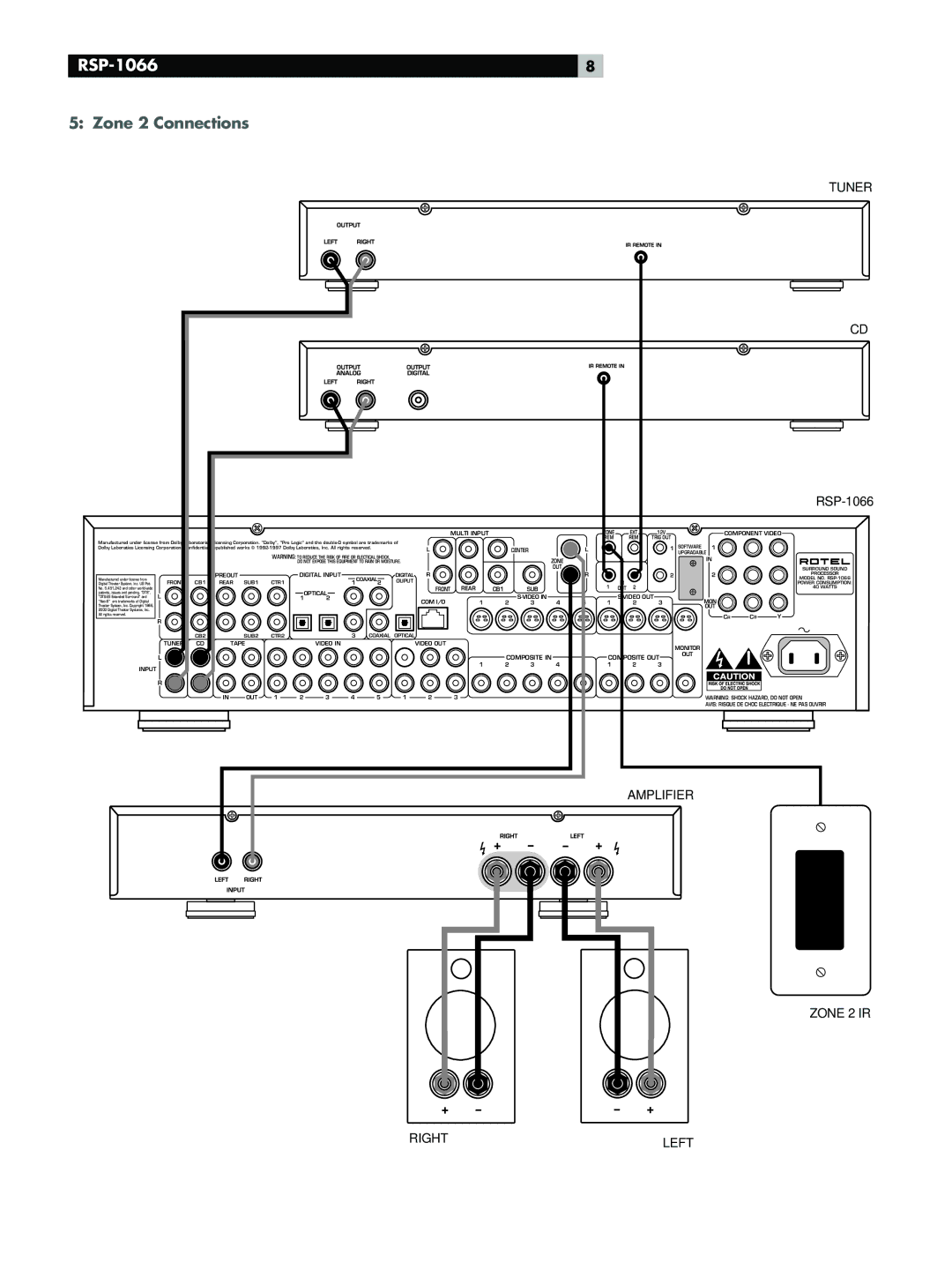 Rotel RSP-1066 owner manual Zone 2 Connections, Trig OUT 