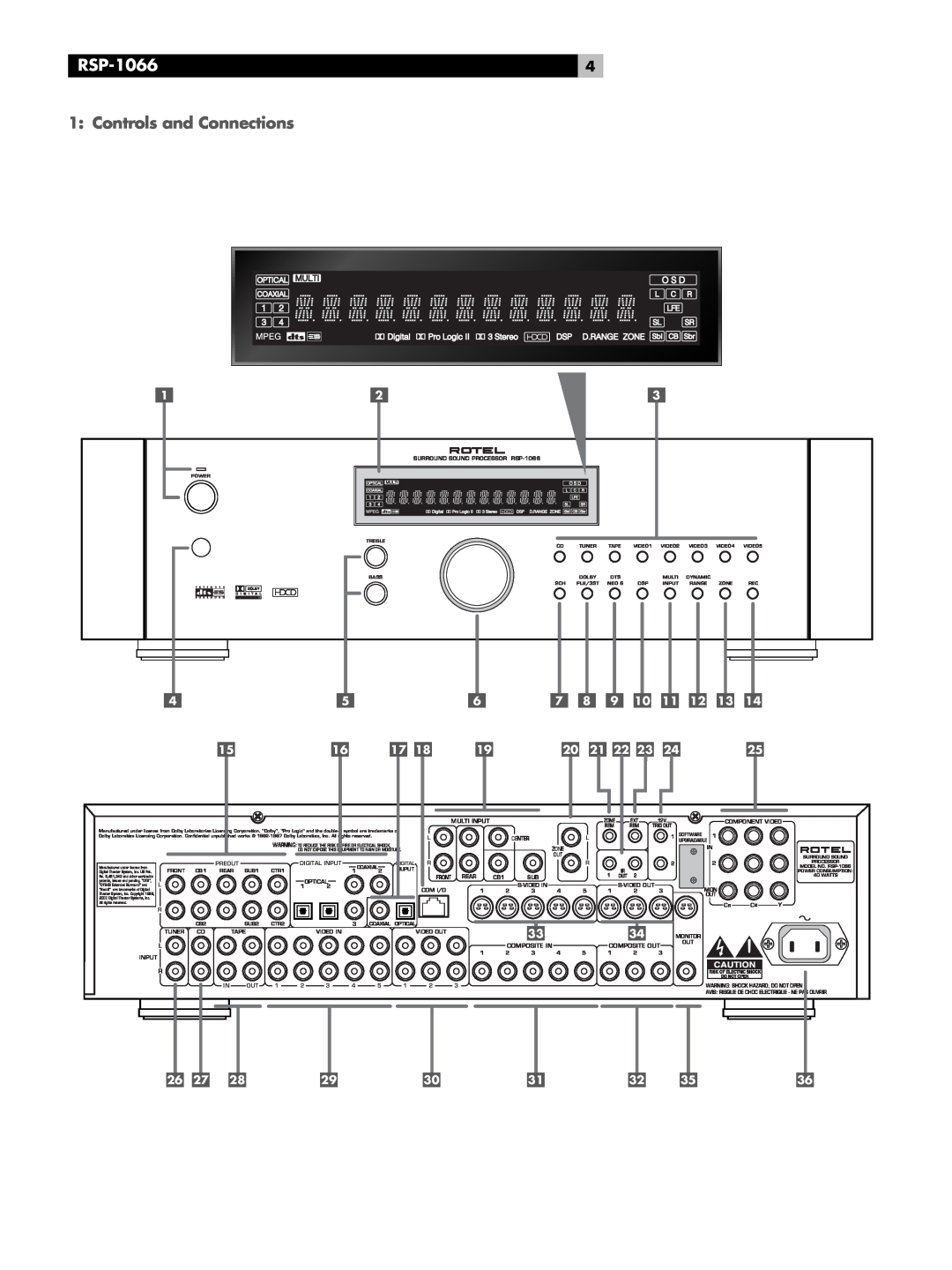 Rotel RSP-1066 owner manual Controls and Connections 