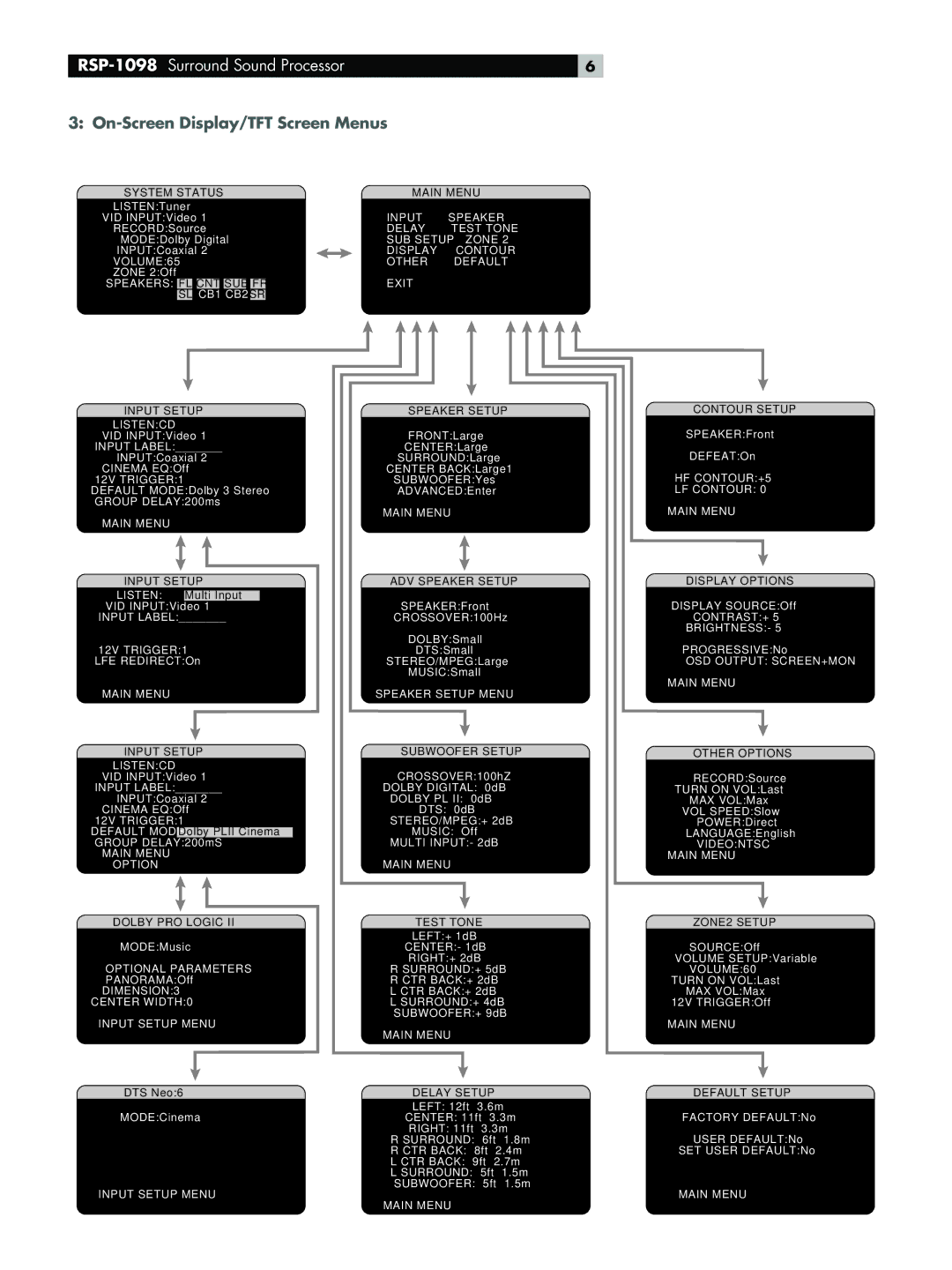 Rotel RSP-1098 owner manual On-Screen Display/TFT Screen Menus, Delay 