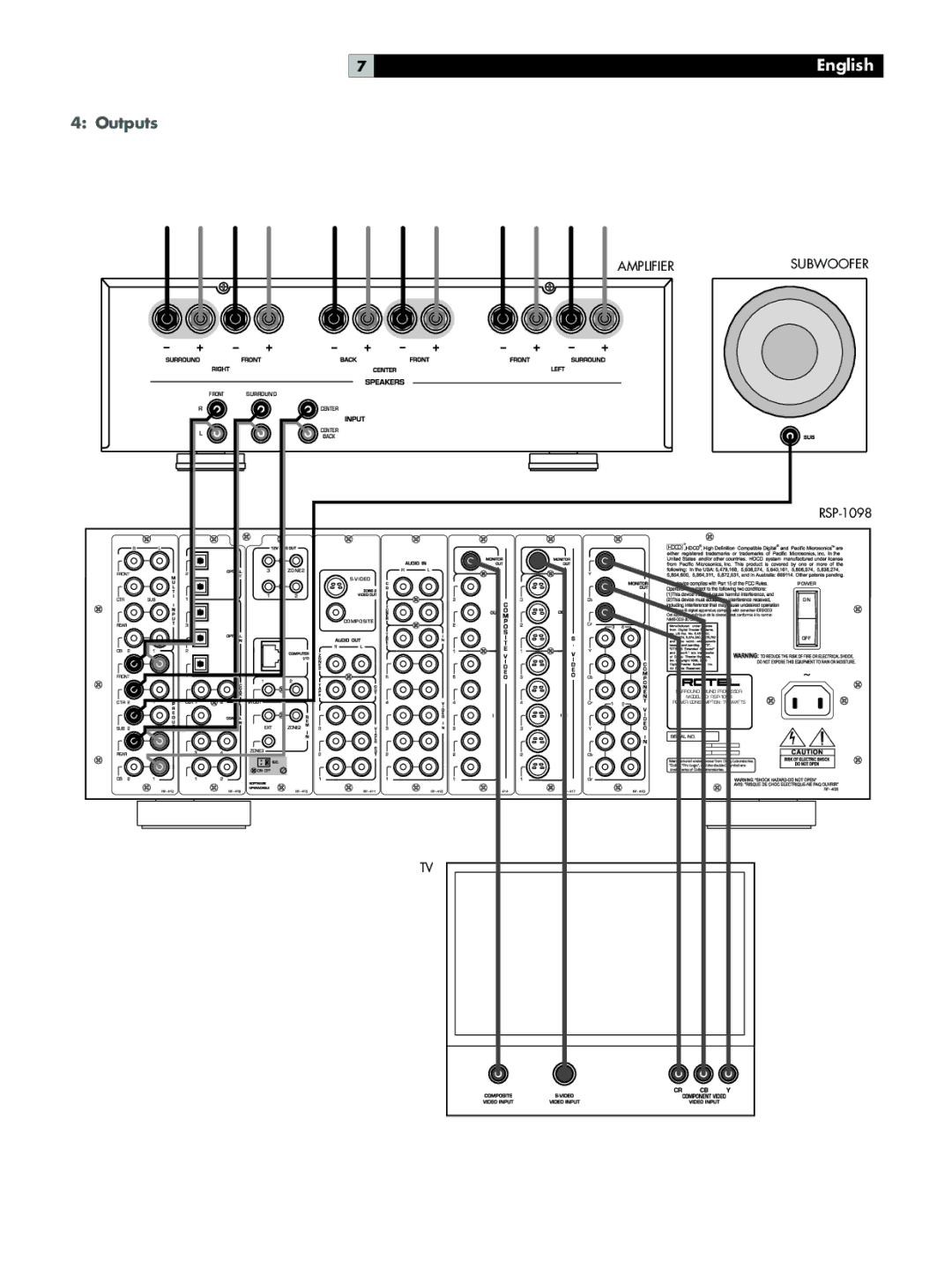 Rotel RSP-1098 owner manual Outputs, Amplifiersubwoofer 