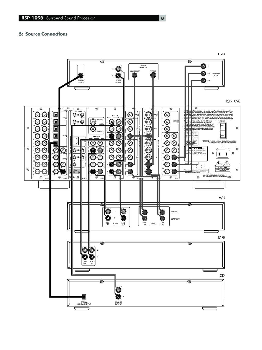 Rotel RSP-1098 owner manual Source Connections, Dvd 