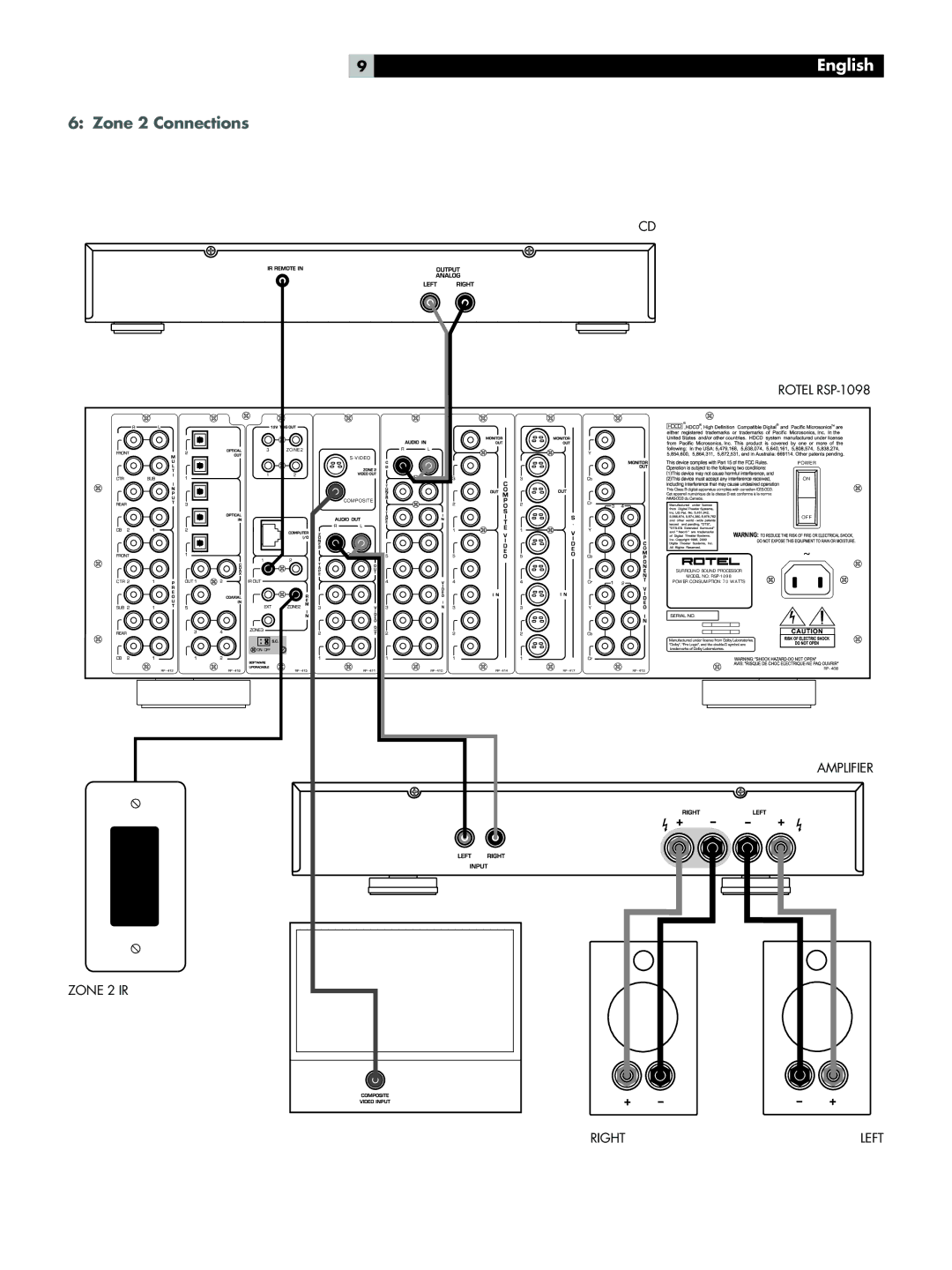 Rotel owner manual Zone 2 Connections, Rotel RSP-1098 