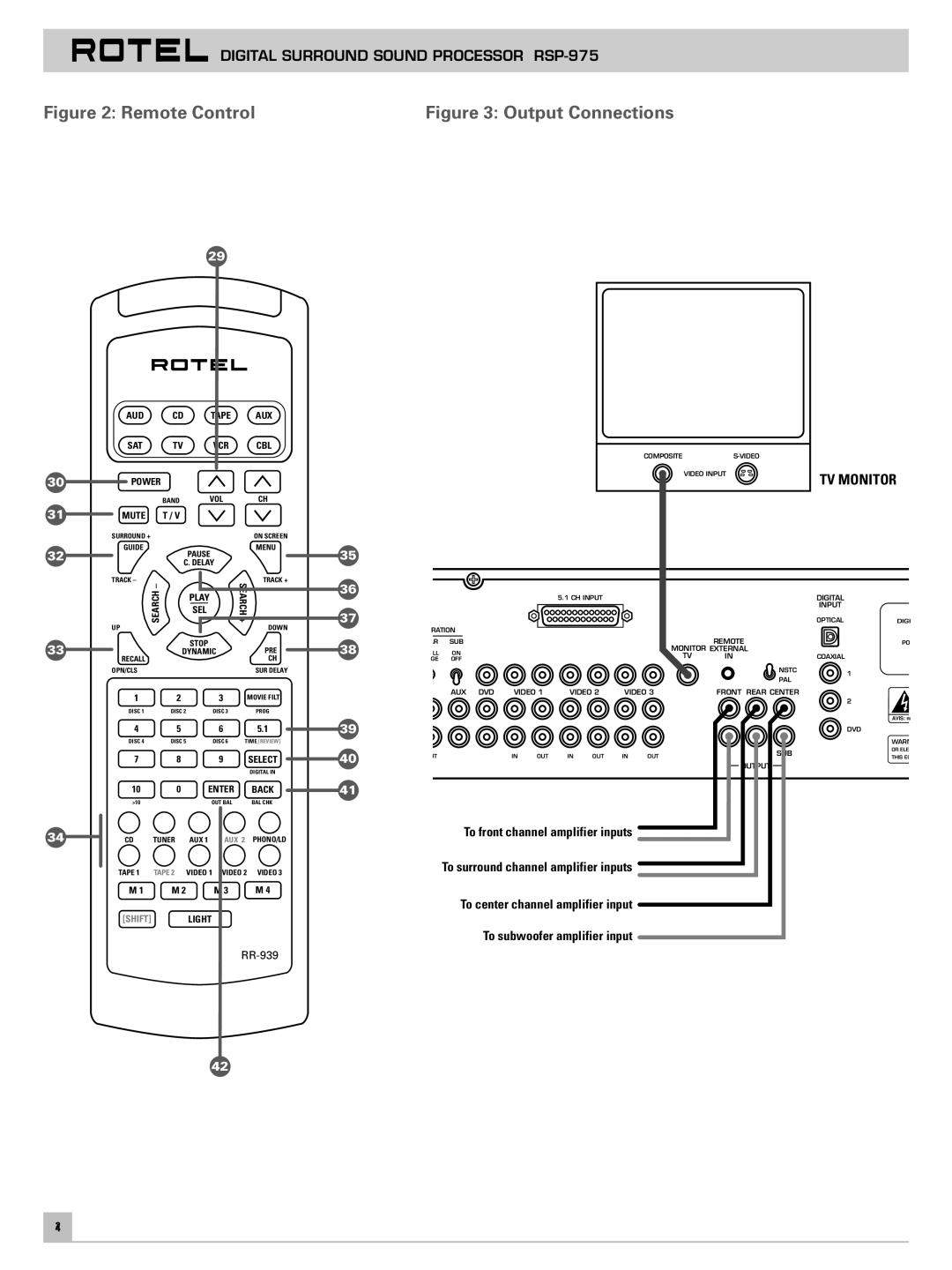 Rotel RSP-975 owner manual Remote Control 