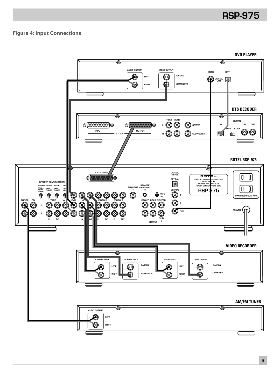 Rotel RSP-975 owner manual Input Connections 