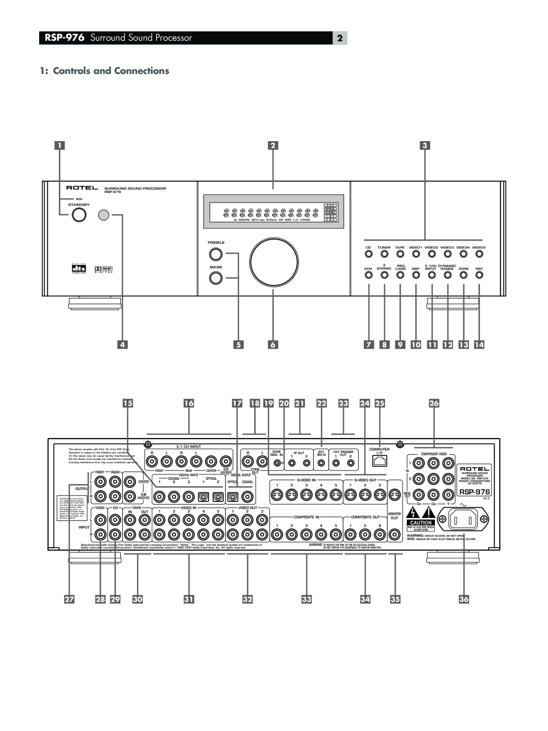 Rotel owner manual RSP-976Surround Sound Processor, Controls and Connections 