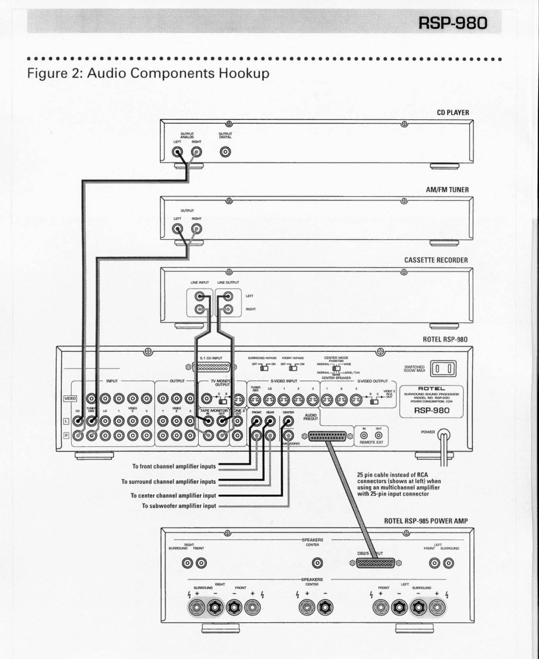 Rotel RSP980, RSP-980 manual 