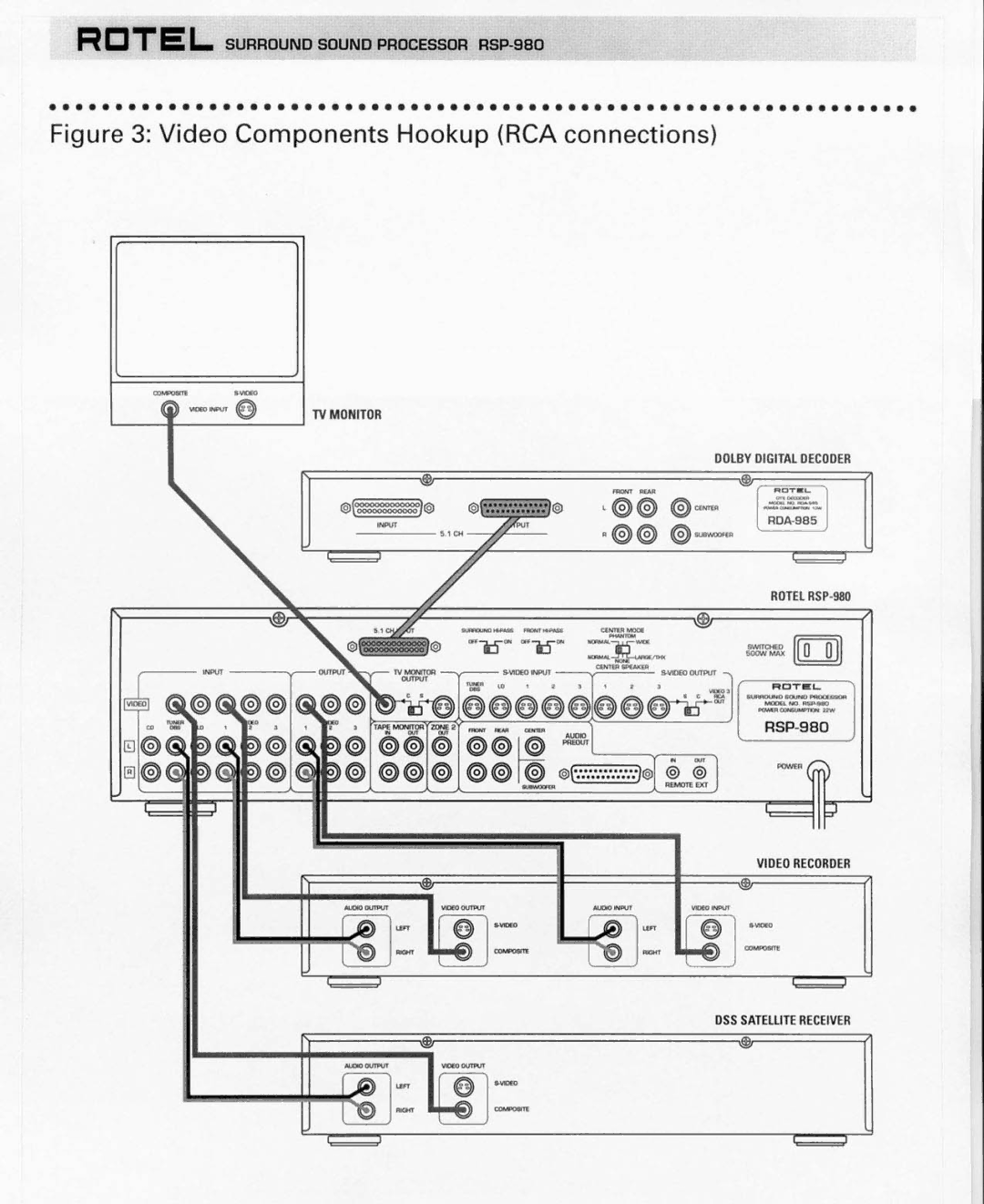 Rotel RSP-980, RSP980 manual 