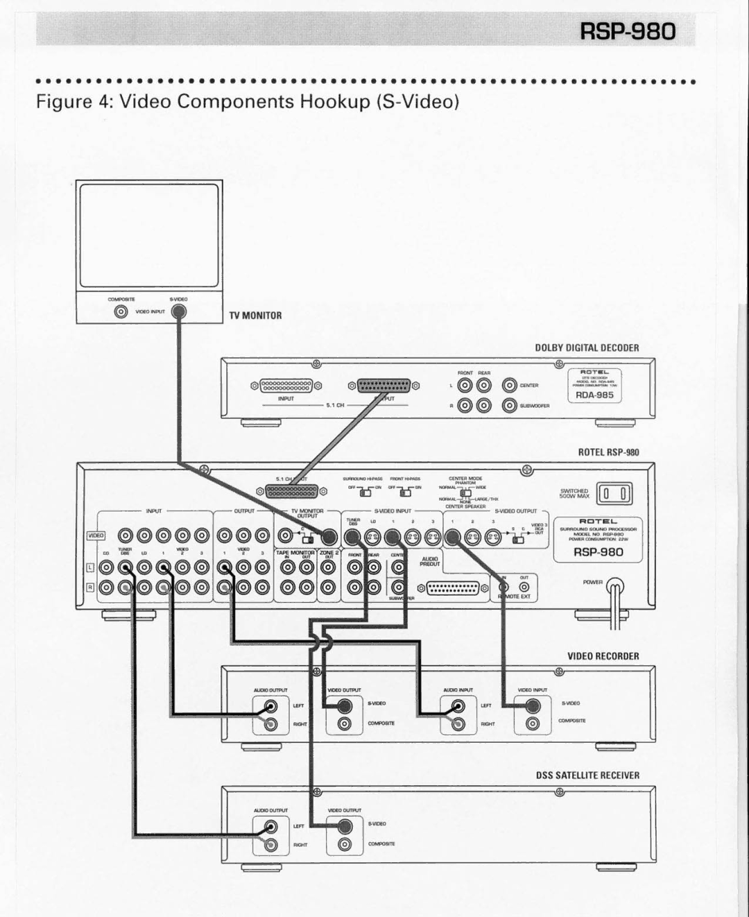 Rotel RSP980, RSP-980 manual 