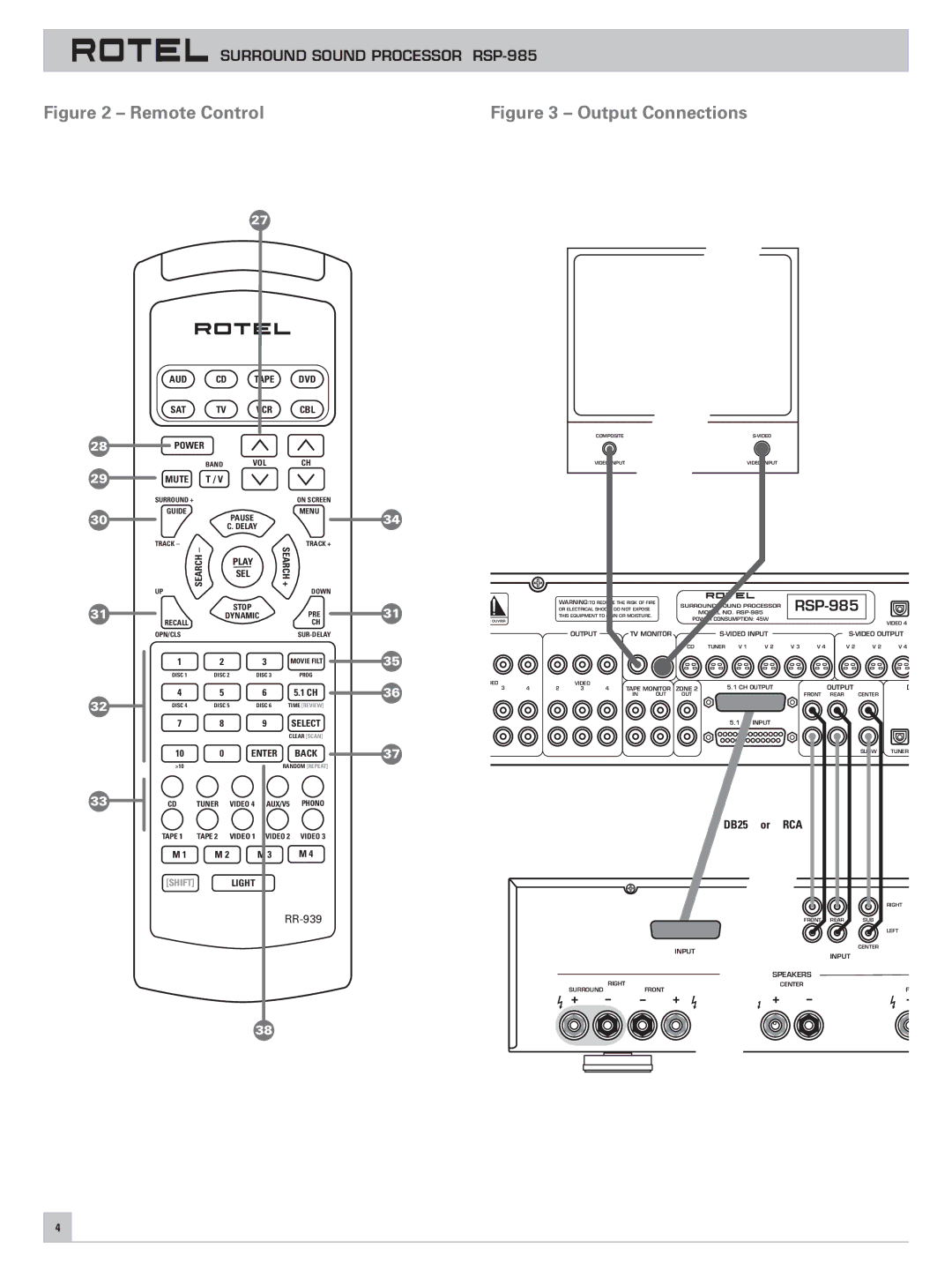 Rotel RSP-985 owner manual Remote Control 