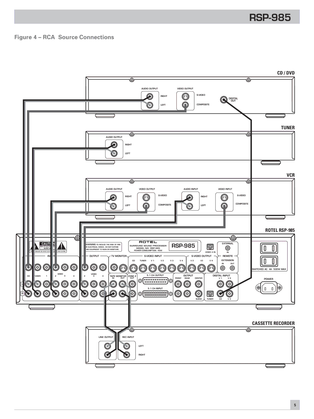 Rotel RSP-985 owner manual RCA Source Connections 