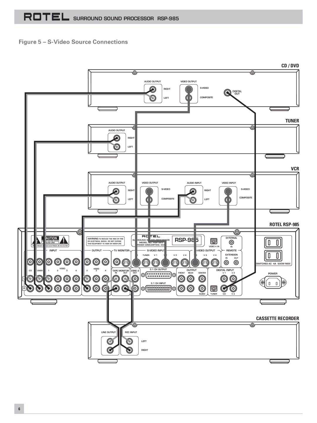 Rotel RSP-985 owner manual Video Source Connections 