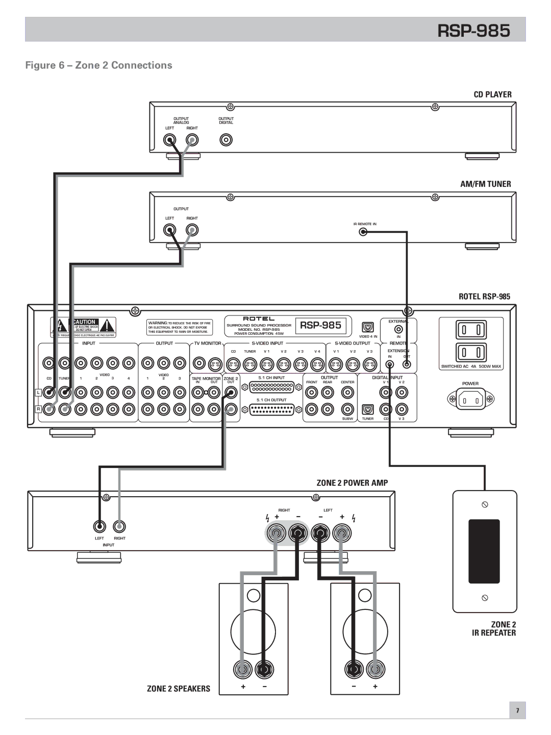 Rotel RSP-985 owner manual Zone 2 Connections 