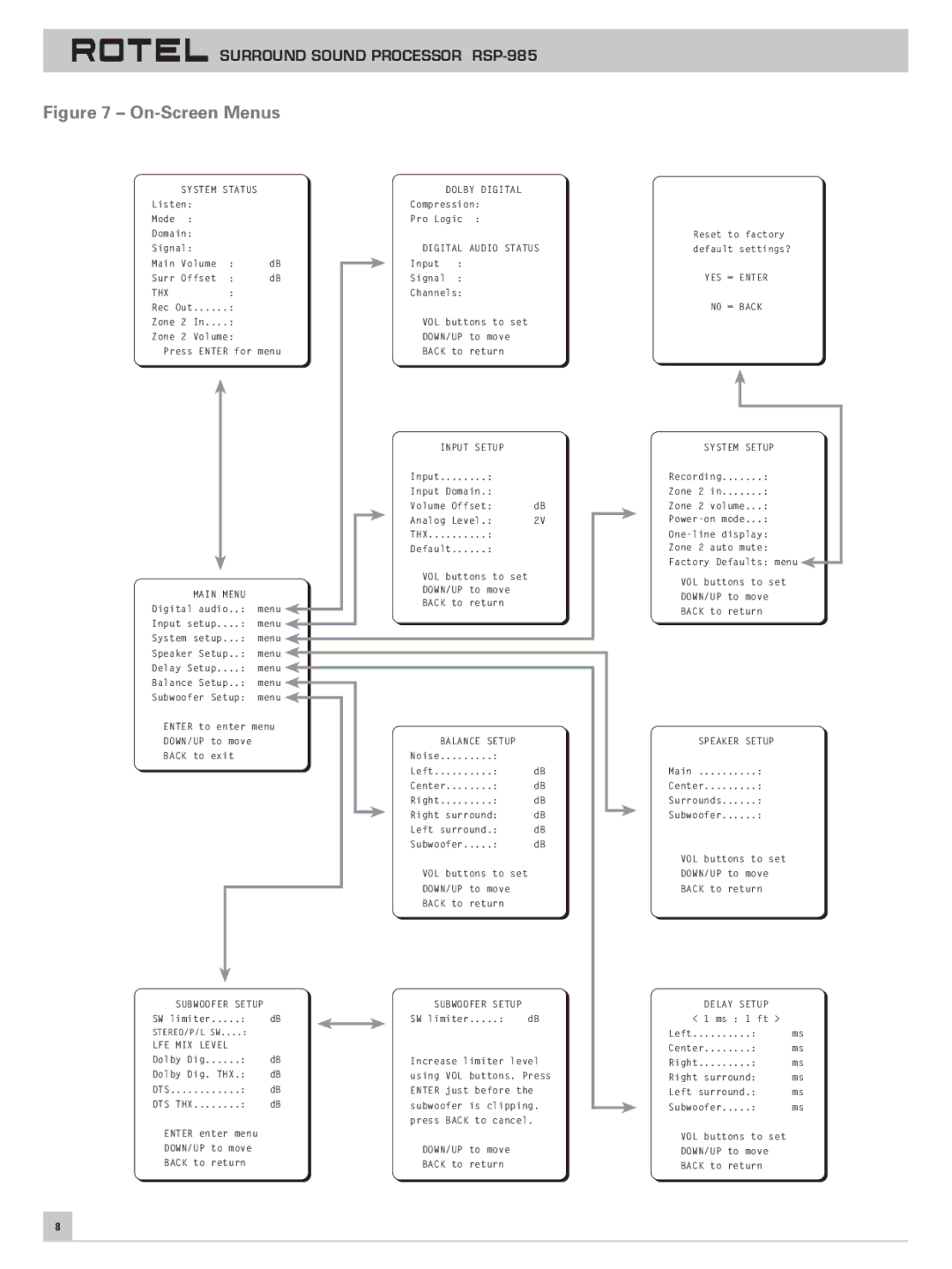 Rotel RSP-985 owner manual On-Screen Menus 