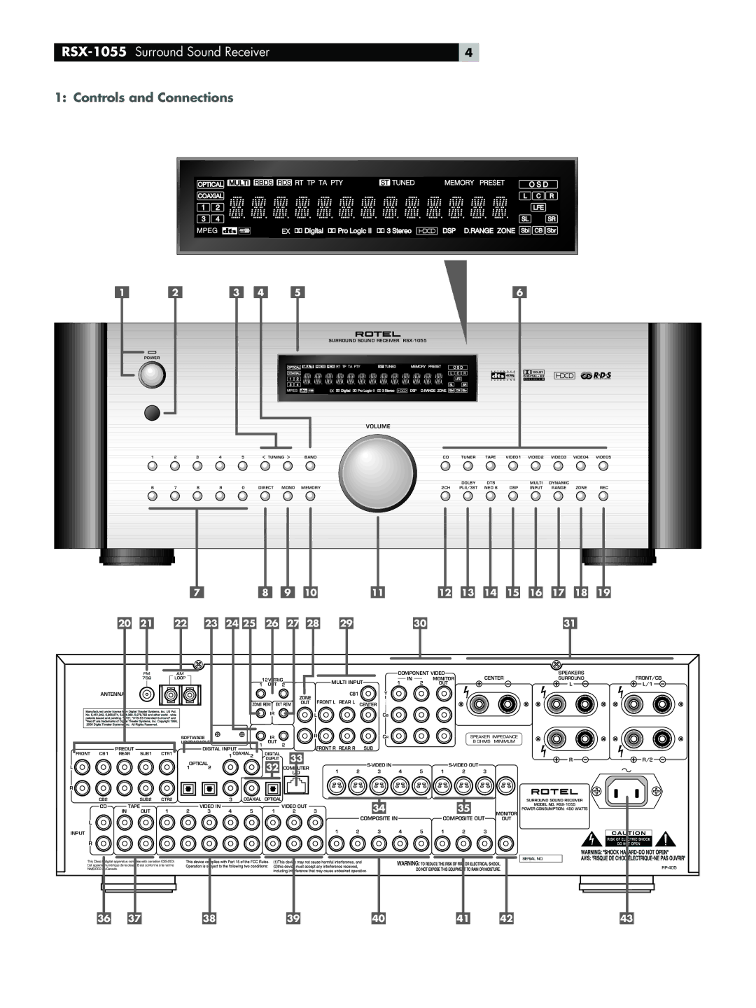 Rotel owner manual RSX-1055Surround Sound Receiver, Controls and Connections 