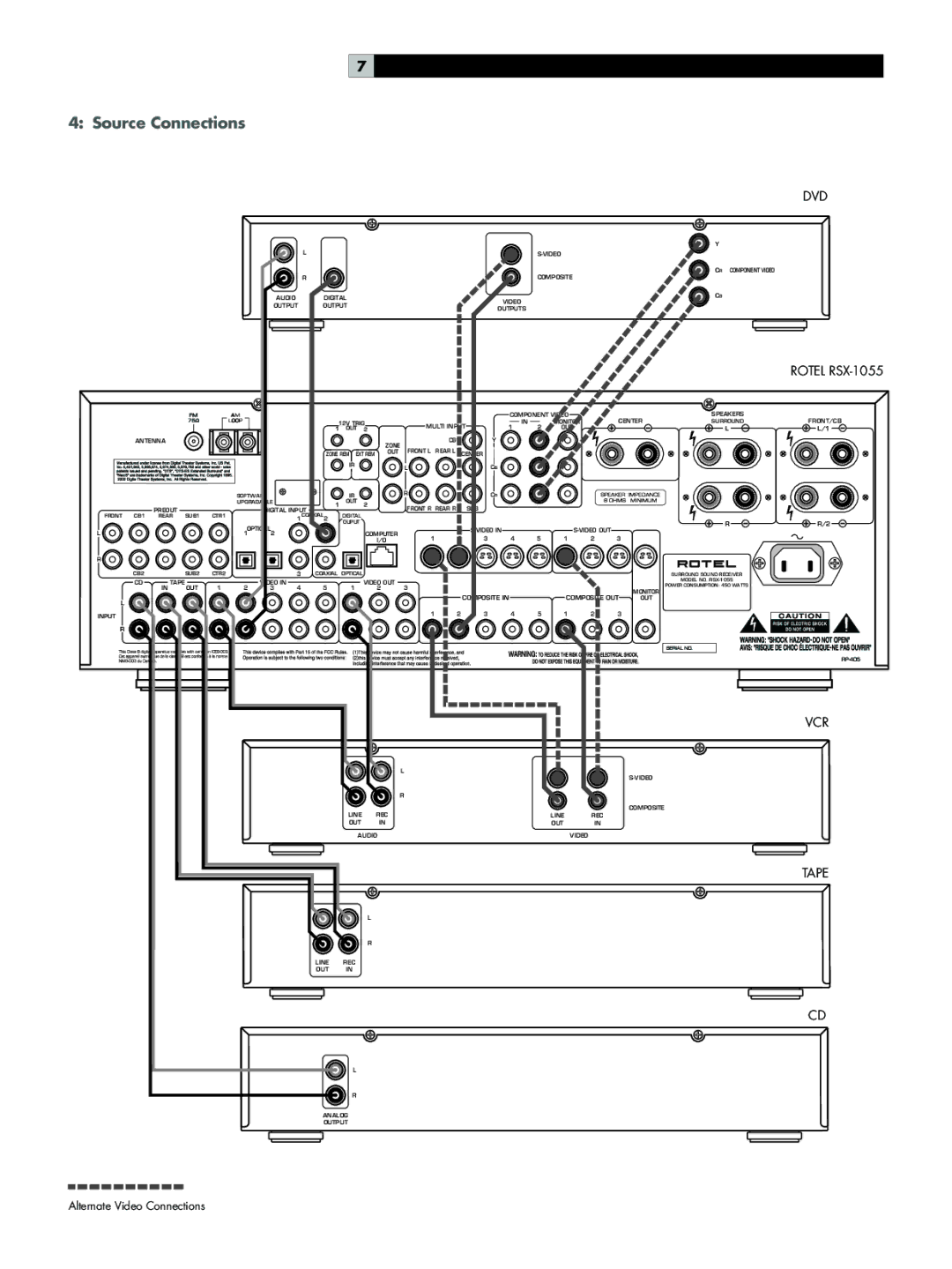 Rotel owner manual Source Connections, Rotel RSX-1055 