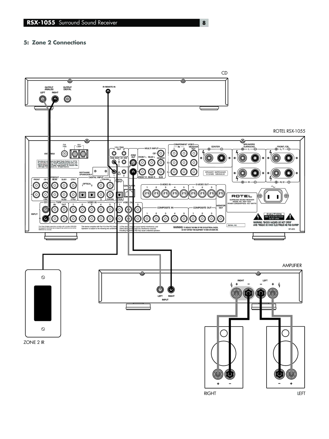 Rotel owner manual RSX-1055 Surround Sound Receiver, Zone 2 Connections 