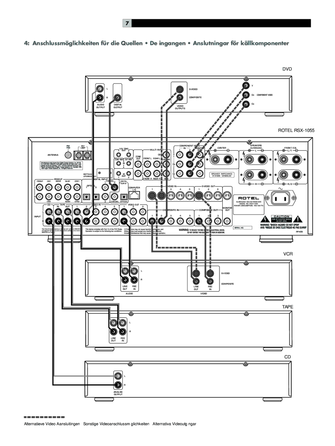 Rotel RSX-1055 manual Dvd 