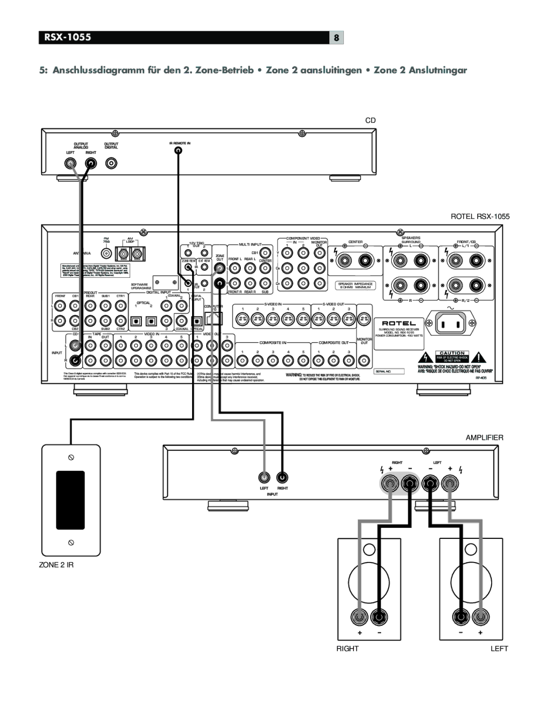 Rotel RSX-1055 manual Amplifier Zone 2 IR Right 