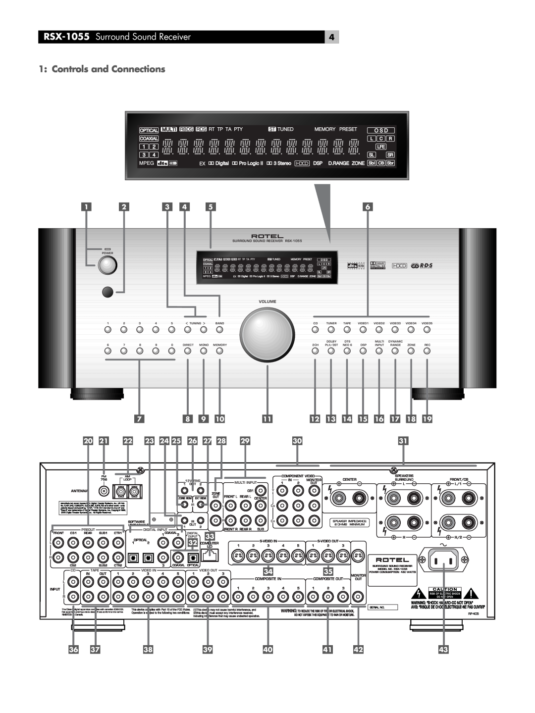 Rotel owner manual RSX-1055 Surround Sound Receiver, Controls and Connections 