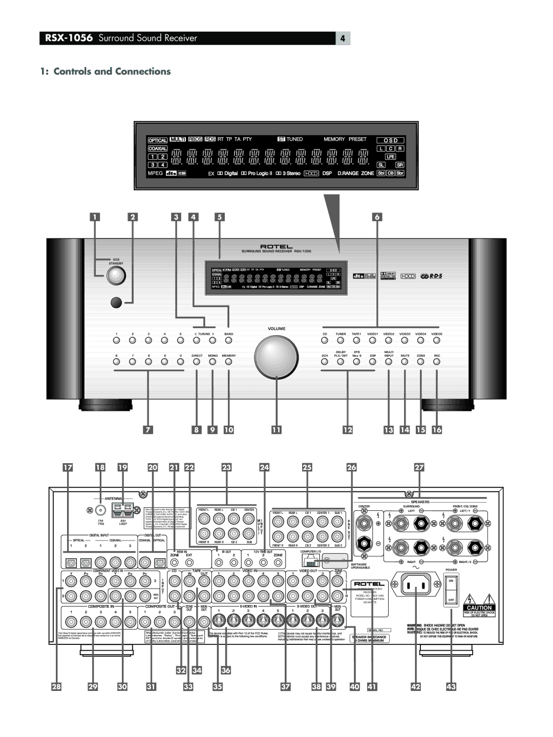 Rotel owner manual RSX-1056Surround Sound Receiver, Controls and Connections 