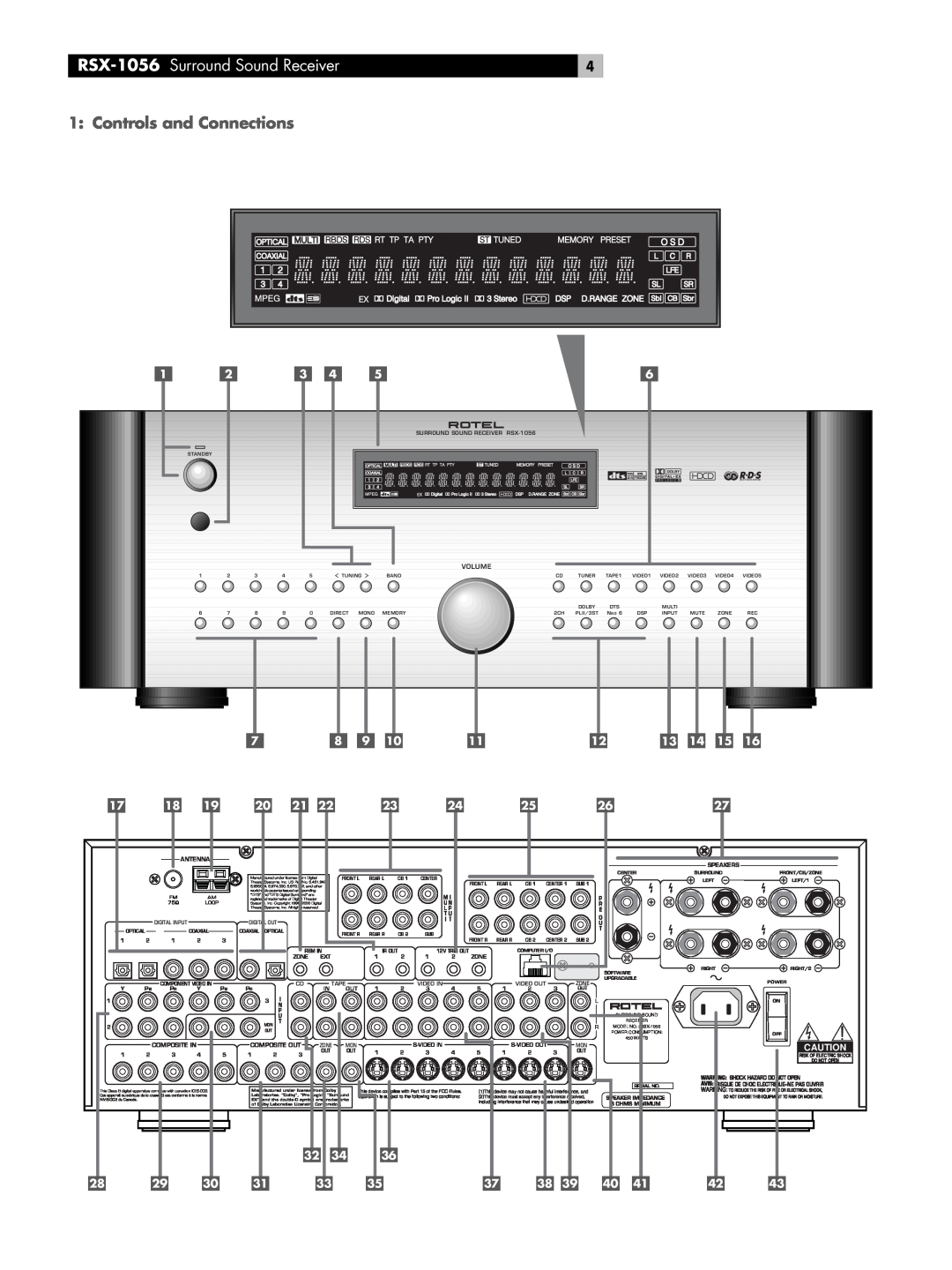 Rotel owner manual RSX-1056 Surround Sound Receiver, Controls and Connections 