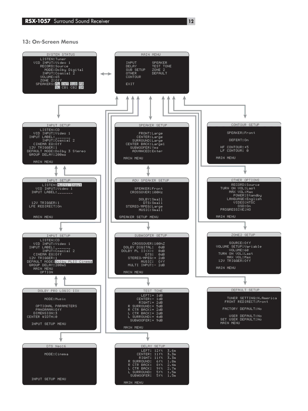 Rotel RSX-1057 owner manual On-Screen Menus 