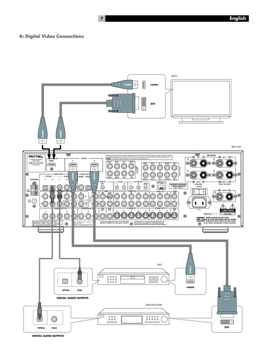 Rotel RSX-1057 owner manual Digital Video Connections 