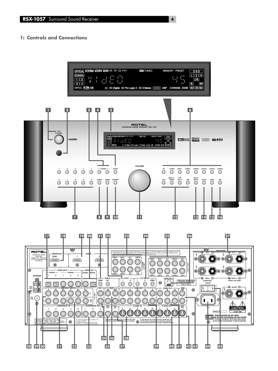 Rotel owner manual RSX-1057 Surround Sound Receiver, 1: Controls and Connections 