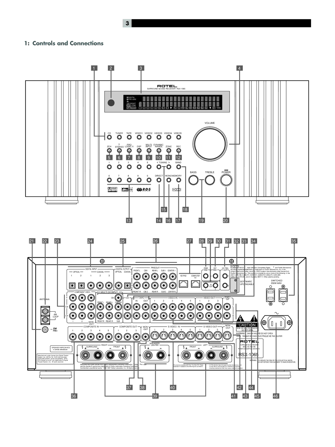 Rotel RSX-1065 owner manual Controls and Connections, 28 29 31 32 