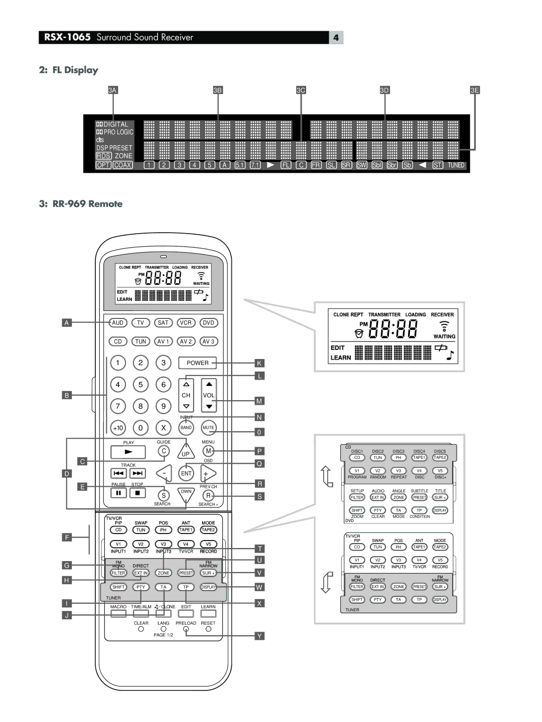 Rotel RSX-1065 owner manual FL Display, RR-969 Remote 