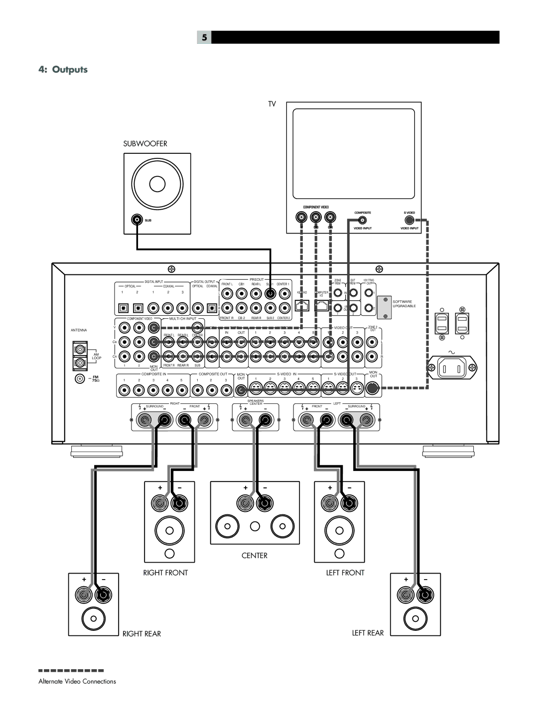 Rotel RSX-1065 owner manual Outputs, Subwoofer 