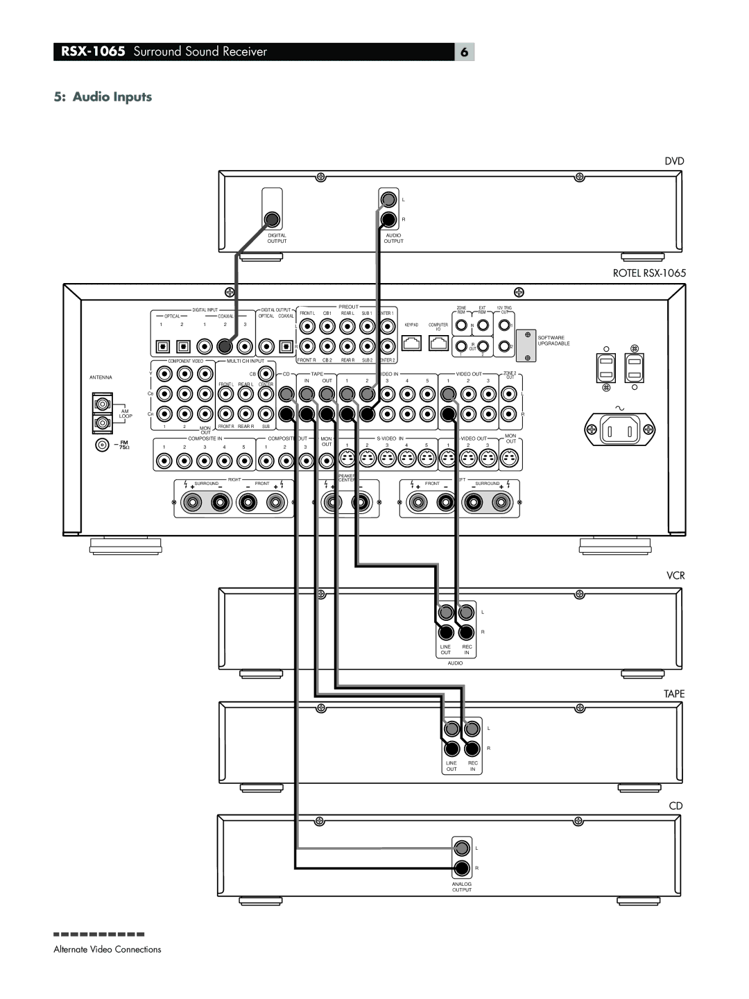 Rotel owner manual RSX-1065 Surround Sound Receiver, Audio Inputs 