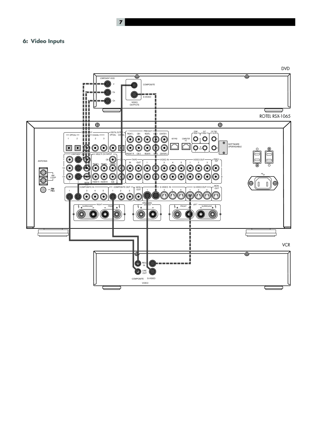 Rotel RSX-1065 owner manual Video Inputs 